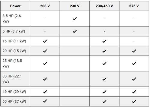 Submersible Hydraulic Motors Product Range – Selection Matrix